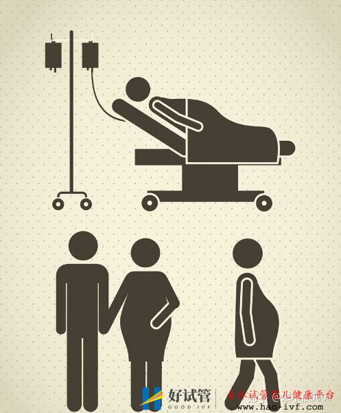 42岁试管终于移植成功,惊喜之余竟有这么多事项需...(图3) 42岁试管终于移植成功,惊喜之余竟有这么多事项需...(图3)