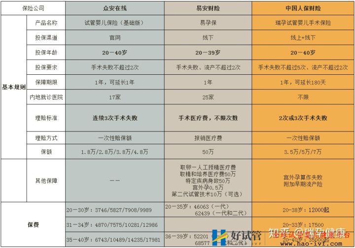 试管婴儿花费高,医保可以报销吗买哪种试管婴儿...(图9)